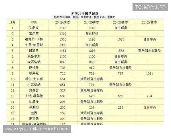 NBA球队数据驱动的绩效分析模型研究，nba球员数据分析模板